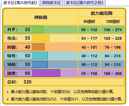 去吧皮卡丘有神兽吗,皮卡丘神奇宝贝游戏