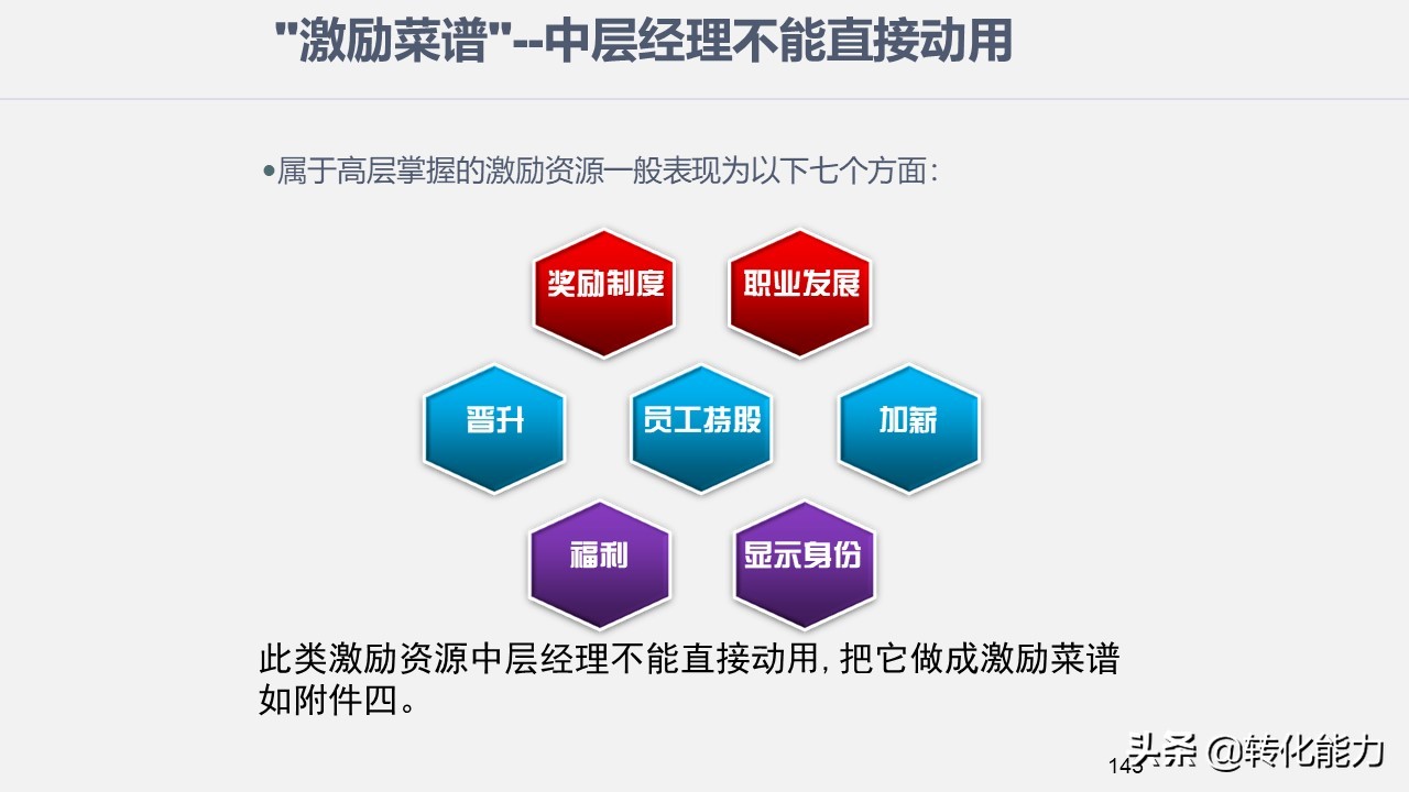 学习管理团队的方法和技巧的课件,团队管理和领导力修炼完整版ppt