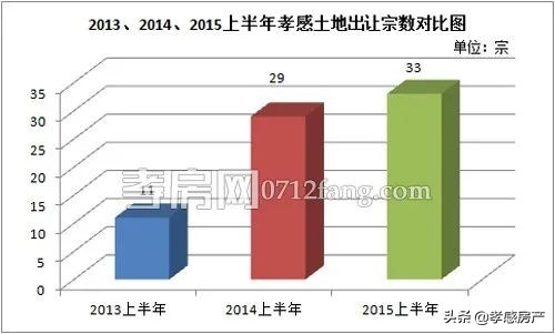 孝感近十年房价走势,孝感十年前的房价