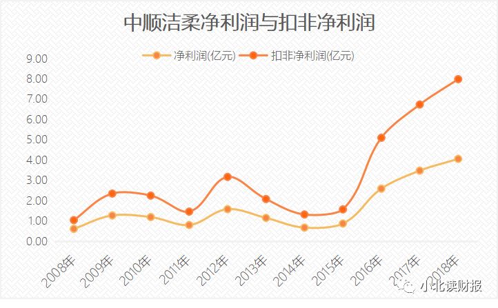 手把手教企业年报,手把手教你读季报