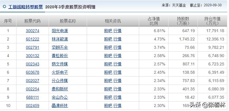有机构重仓的股票好不好,2023机构前十大重仓股