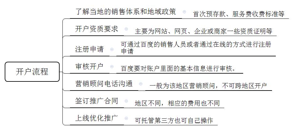 百度营销搜索推广实操,百度搜索推广有哪些