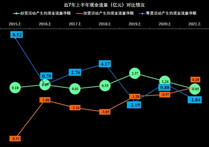 这也能靠上元宇宙的概念，易尚展示三季度财报简析