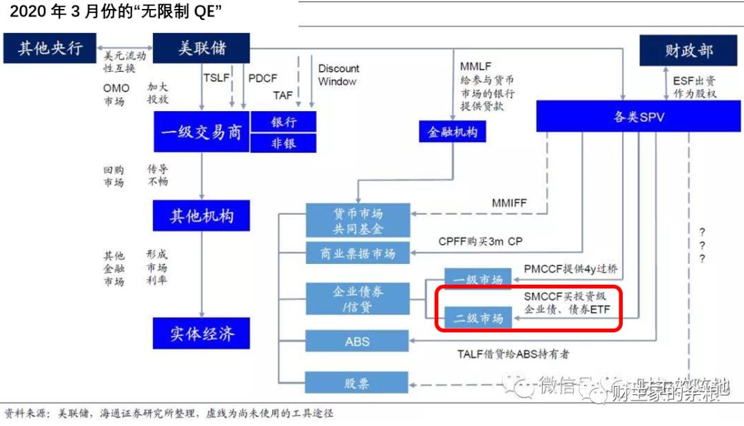 美元的赌命时刻