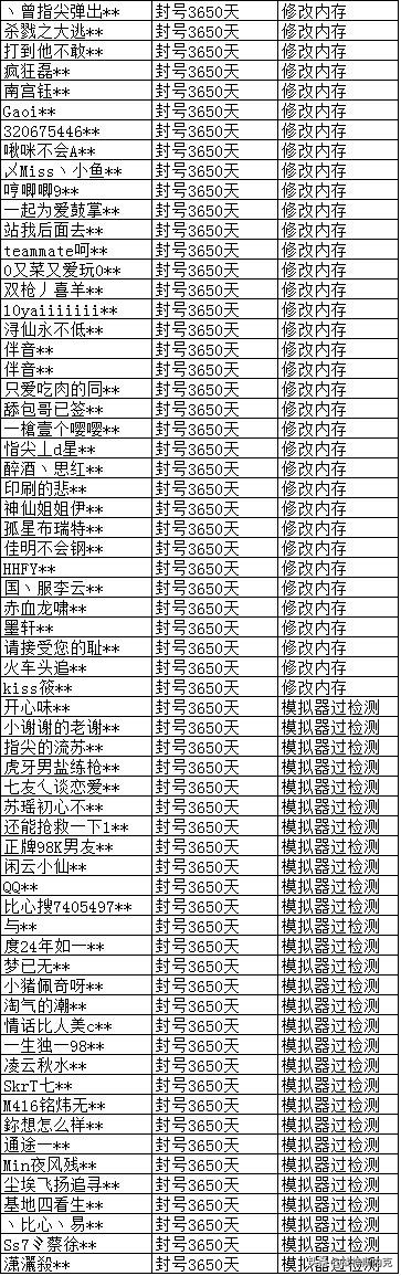 和平精英最新外挂事件,和平精英各种外挂分类