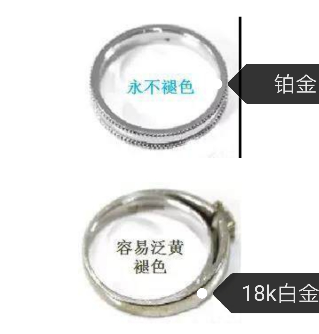 铂金18k金和黄金的区别,18k金铂金和黄金的区别