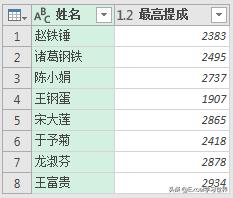 excel单元格内多个数值取最大数值,excel怎么取两个单元格最大的数