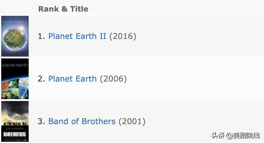 hbo十部顶级神作9.5评分美剧,hbo出品的经典剧集