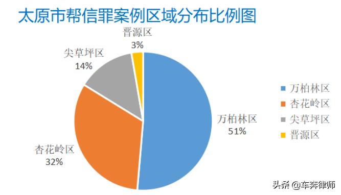 法院对帮信罪的判例,法院对帮信罪的立案标准