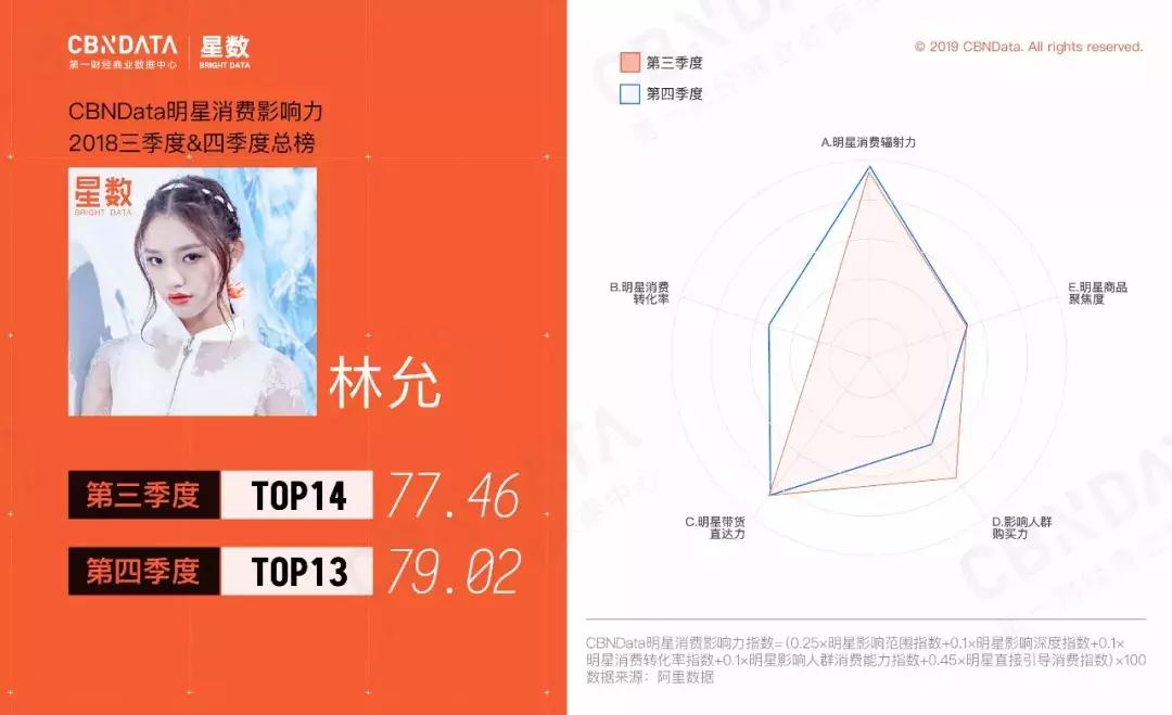 苏明玉的口红带货力会超过她俩么？