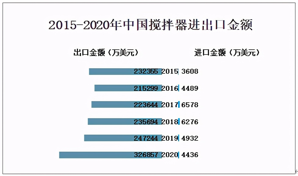食品搅拌机厂家销售,销售多功能食品搅拌机报价