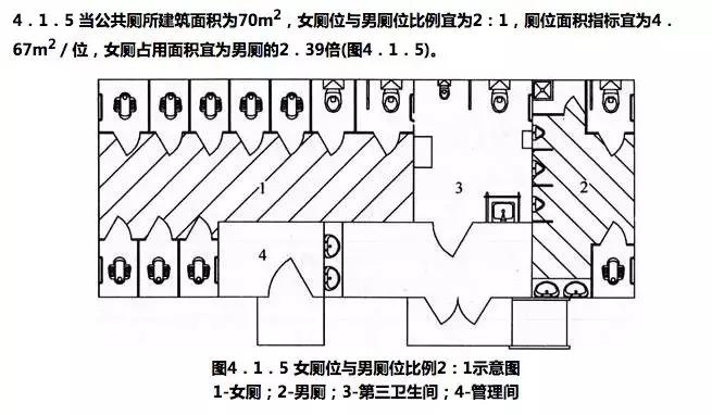外国的公厕女厕所排队吗,女厕所为什么永远在排队