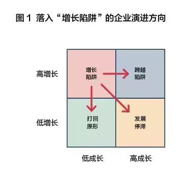独角兽成长分析,未来5年独角兽发展趋势