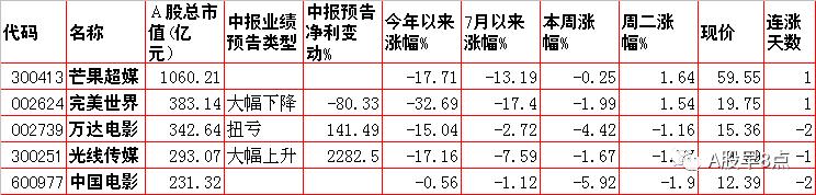 周三a股重要投资,周五股市重大投资机会