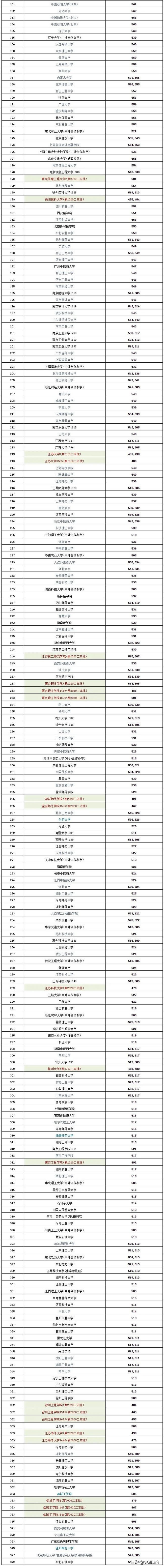 2023江苏高考物理和历史均分对比,江苏近三年高考排名与学校