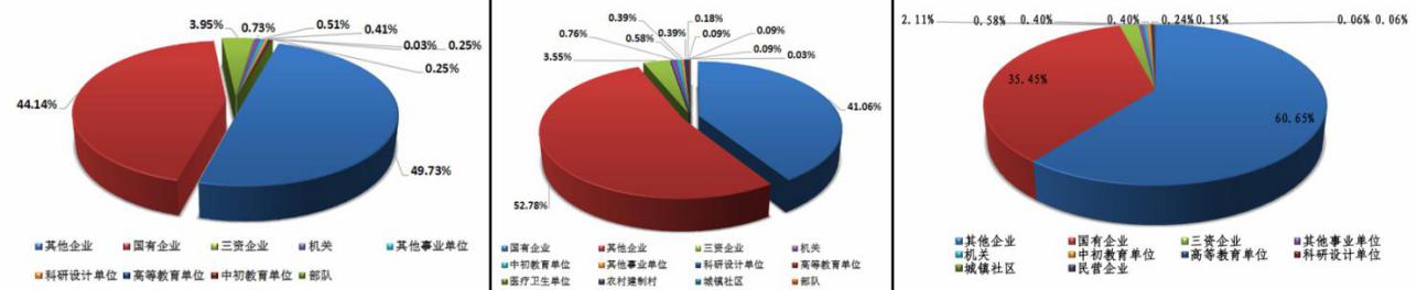 西安建筑科技大学就业怎么样？毕业生起薪近6000元/月