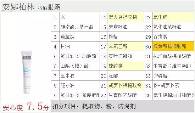 安娜柏林眼霜效果好吗,安娜柏林橙花蜜效果怎么样