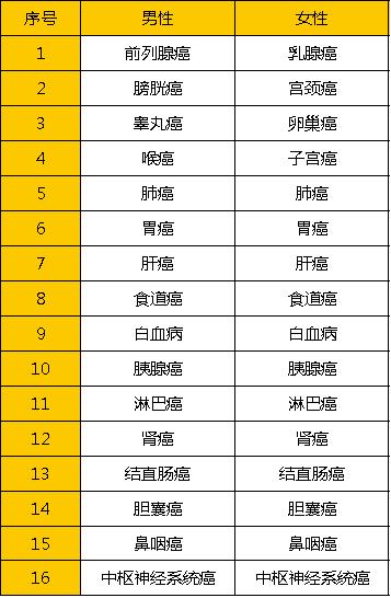 国产抗癌神器哪个好,推荐一款防癌险