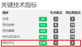 姜至鹏并未跟随深足训练,深足新援加盟名单