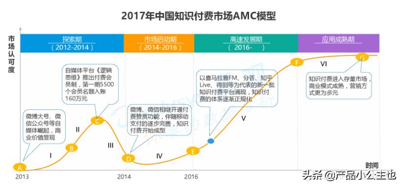 知识付费竞品数据分析思路和方法,新手如何将知识付费对接荔枝微课