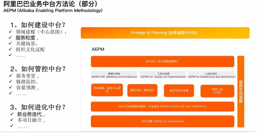 阿里数据中台架构,中台架构和大后台架构