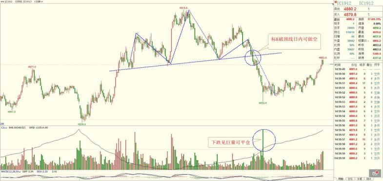 11月18日期货分析提示,12月21日期货操作思路