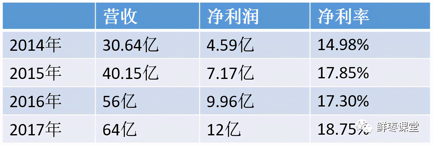 中兴通讯发展大事记,中兴通讯35周年发展历程