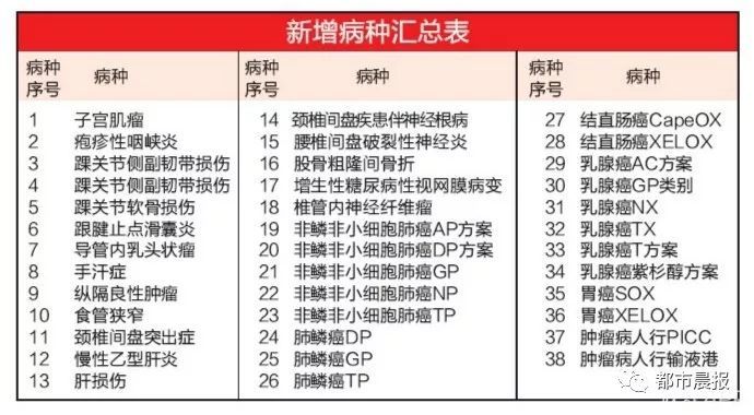 就医最新通知,就医报销新政策