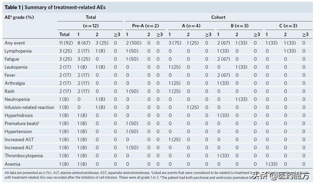 crispr治疗肺癌安全吗,crispr肺癌