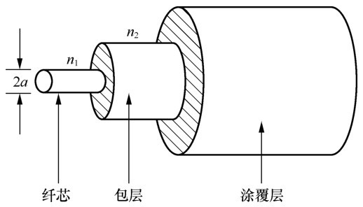 光纤知识普及,光纤基本知识小视频