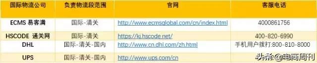 海外代购需要注意什么,海外代购的衣服一般清关得几天