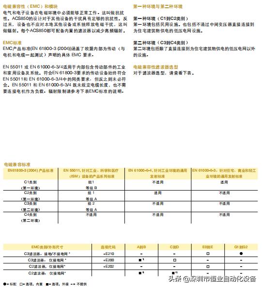 ABB变频器ACS880型模块,abb变频器acs800规格型号