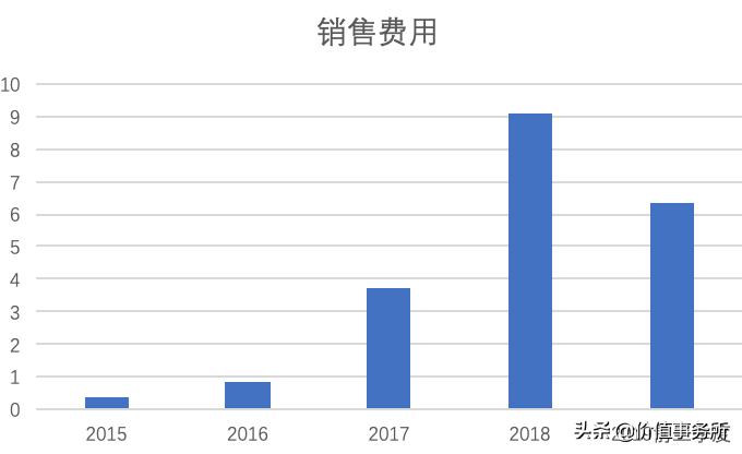 双鹭药业业绩很好为啥股价那么低,双鹭药业股票最新趋势分析