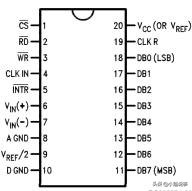 单片机怎么看时序图波形,单片机adc转换器使用方法