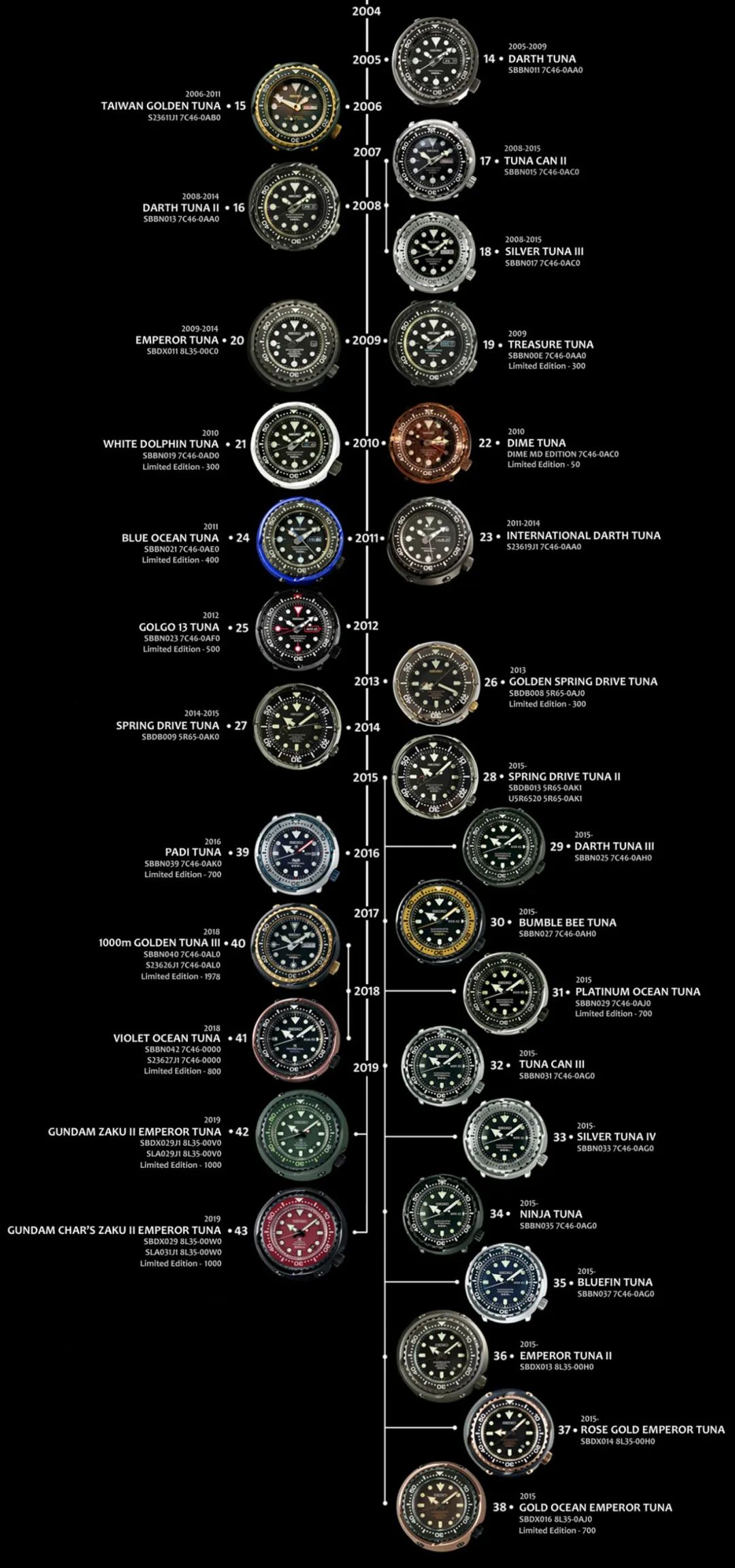seiko精工小罐头,seiko精工水鬼罐头