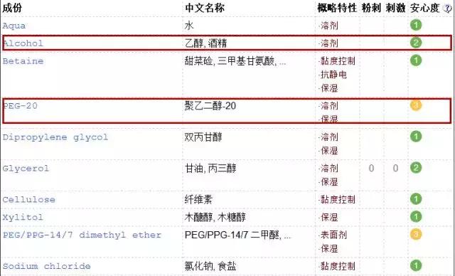 科学的吐槽这些日妆大牌，让我们用成分说话