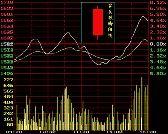股票入门知识看盘软件,股票新手入门交易软件知识