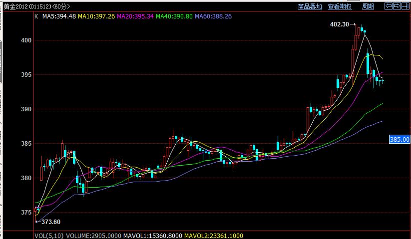 白云龙:天胶逢低买入,贵金属低多切勿追高