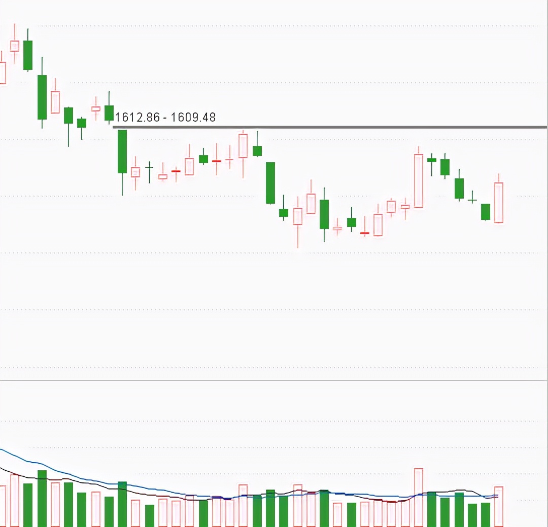 怎样选出板块里涨幅靠前的股票,怎样在板块里找到最强势的股票