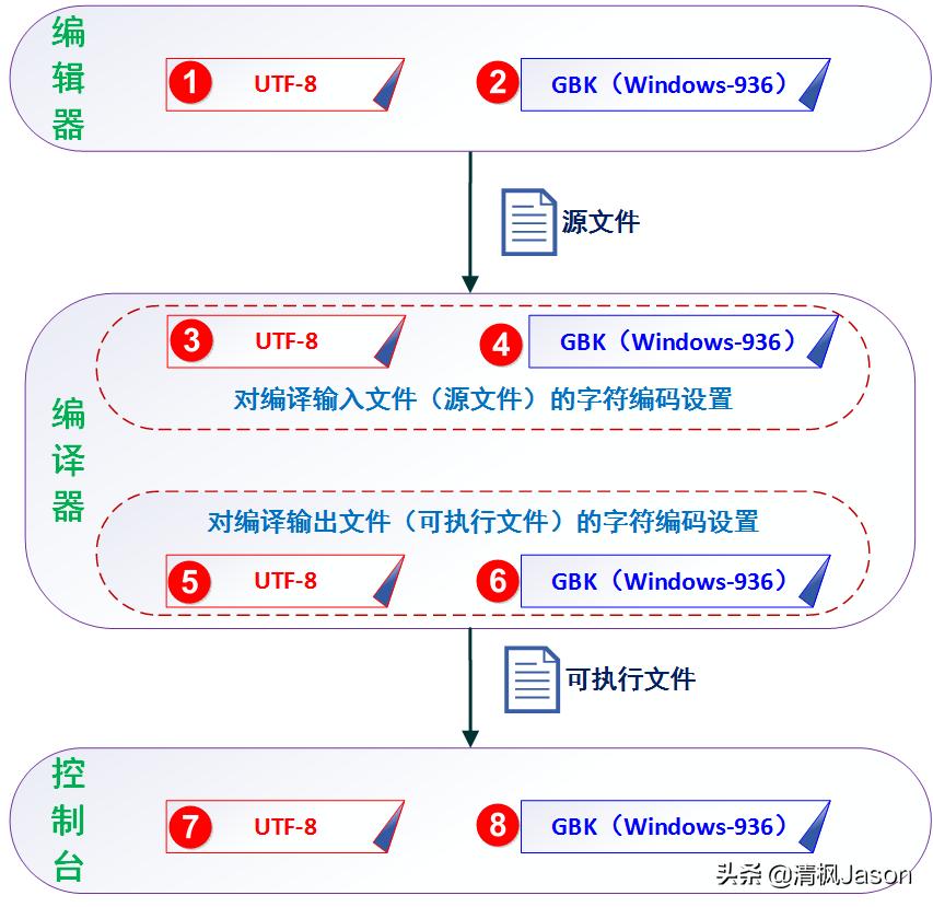 c语言出现乱码怎么解决,c语言乱码解决方法