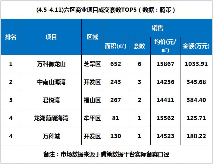 烟台开发区房价走势最新消息,金三银四最新二手房
