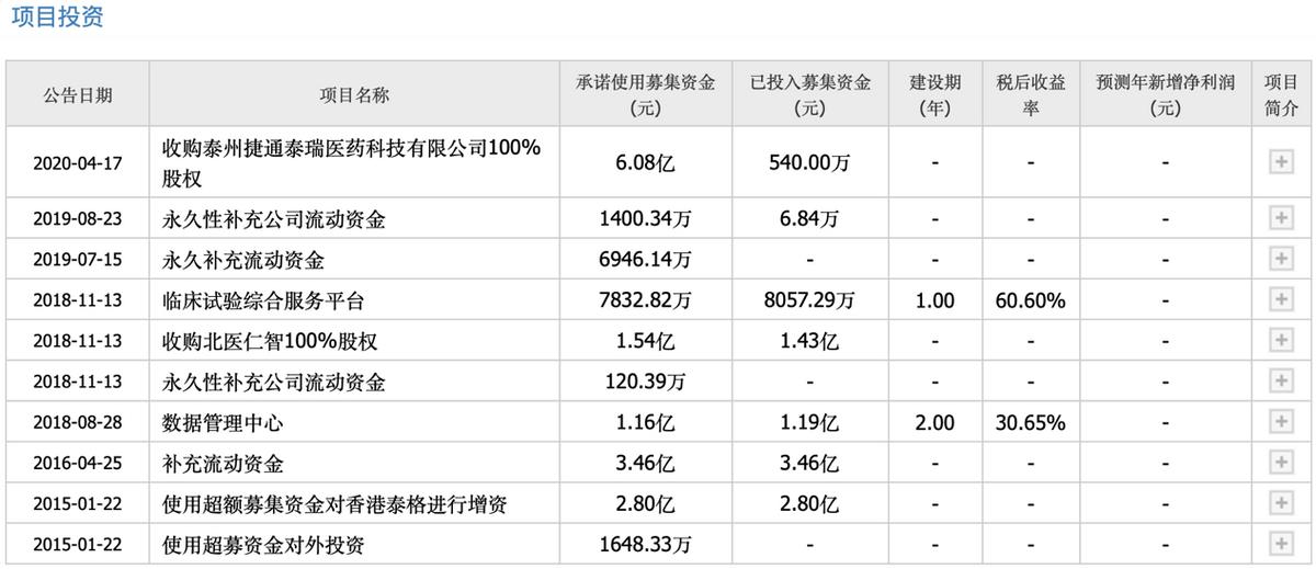 泰格医药经济环境分析,泰格医药最新分析