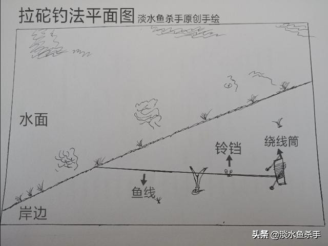 钓大鱼不用立漂怎么钓,不用鱼竿和浮漂的钓法视频