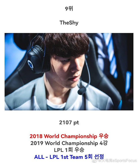 外媒评选lol历史top10上单,lol韩服faker实时排名