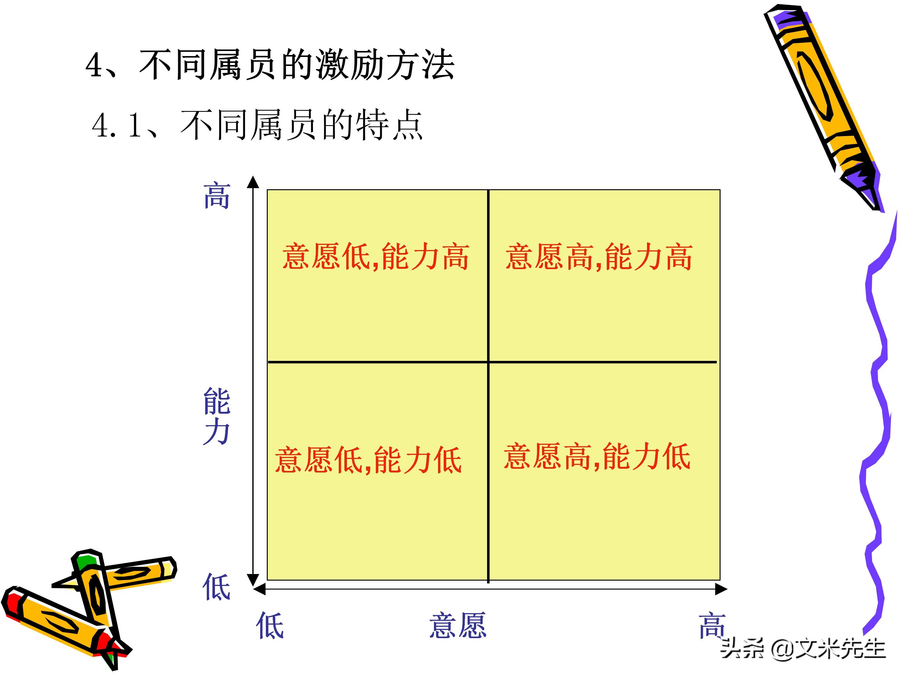 团队管理和领导力教程,团队管理者成长技巧