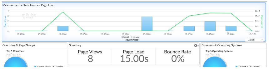 单页web应用,快速入门web前端开发的正确姿势
