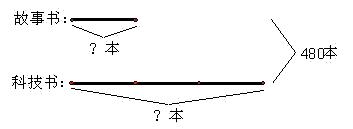 小学奥数和倍问题教学视频,四年级奥数年龄差倍问题解题思路