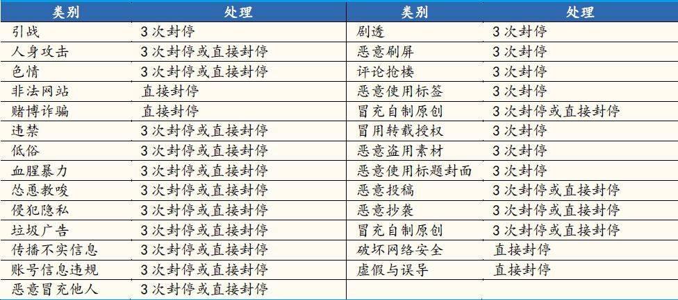 b站为什么叫小破站,破圈站在哪里