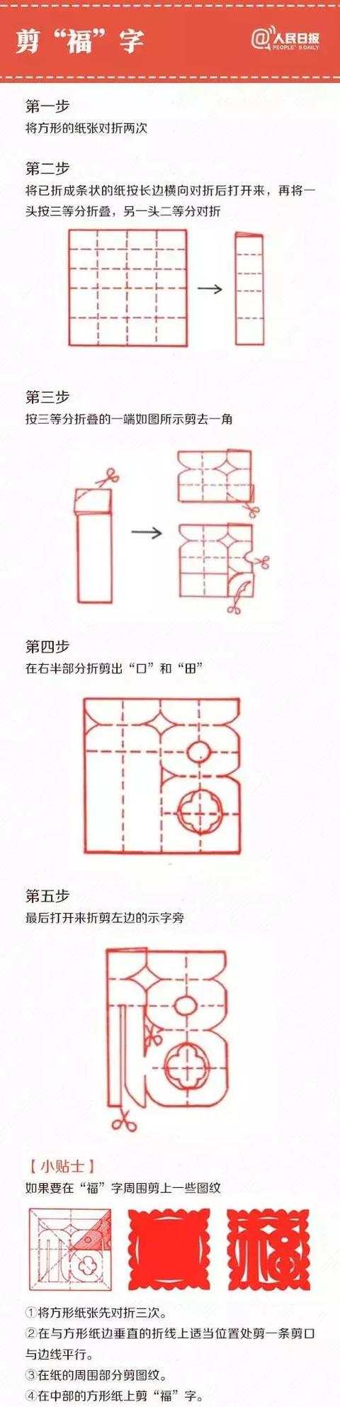 春联的福字是倒着贴吗,贴春联福字为什么要倒着贴