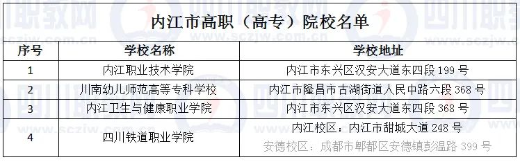 德阳有哪些3+2公立高职学校,四川德阳有几所职业技术学院